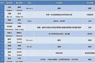 今天休息！詹姆斯到场观战NFL公羊VS布朗比赛 贾巴尔也在现场~